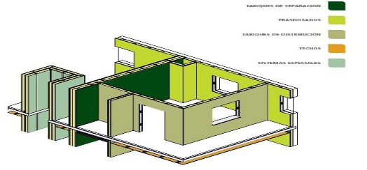 GUIA DE SISTEMAS PLADUR